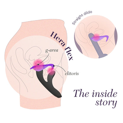 Diagram of a female reproductive system with 'Hera Flex' Rabbit Vibratorproduct illustration.