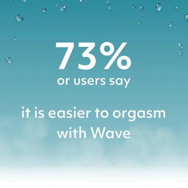 Text on a blue background with water droplets, stating '73% or users say it is easier to orgasm with Wave'.