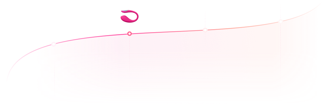 Lush Mini Remote-Controlled G-Spot Egg Vibrator