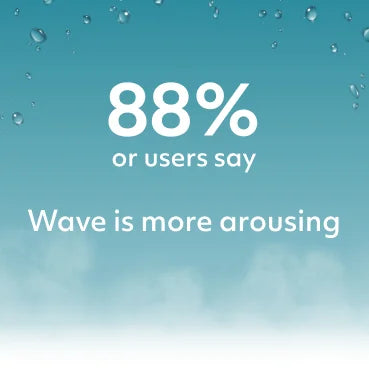 Text on a blue background with water droplets, indicating user survey results about the Womanizer Wave Showerhead. Rave reviews.
